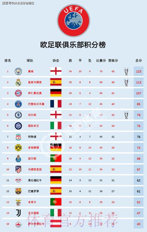 全球顶级赛事：世界杯各队实力综合排名深度解析