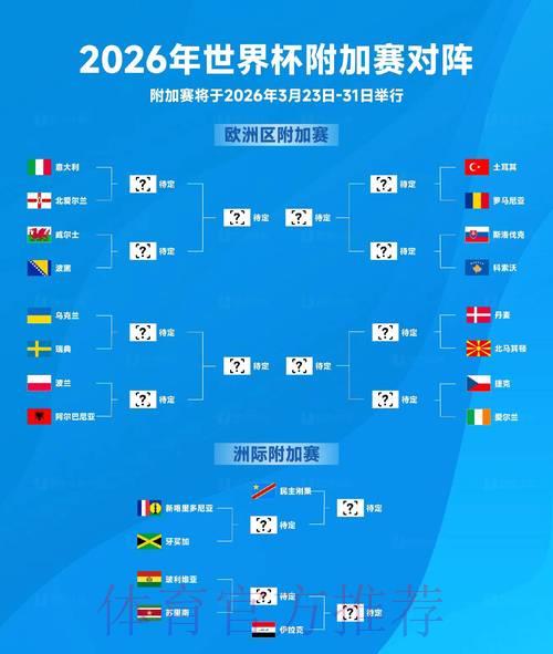 2026年世界杯赛事走势深度预测解析