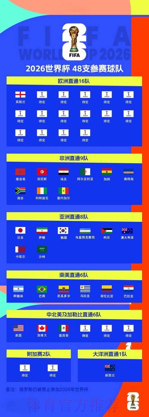 「一网打尽:2026世界杯全程直播收看完全攻略」 「一网打尽:2026世界杯全程直播收看完全攻略」