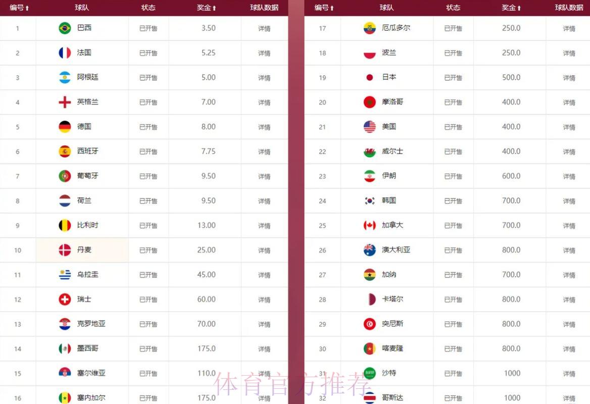 世界杯热门赔率实时在线追踪 世界杯热门赔率实时在线追踪
