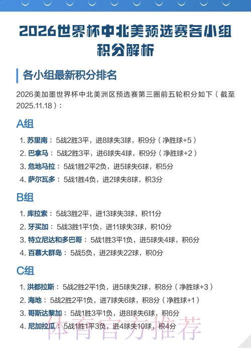2026世界杯北美区预选赛竞争格局分析