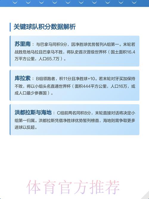 2026世界杯北美区预选赛竞争格局分析