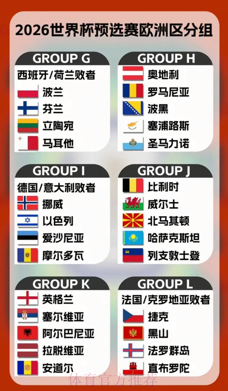 2026世界杯预选赛:冲击世界杯舞台的黑马球队深度解析 2026世界杯预选赛:冲击世界杯舞台的黑马球队深度解析